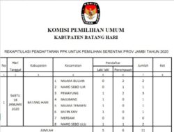 Hari Pertama, Cuma 11 Orang Daftar PPK