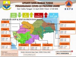 Pasien Positif Corona di Jambi Bertambah Dua, Total Empat Orang