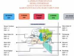 Mantap! Jumlah ODP COVID-19 Batanghari Turun Terus