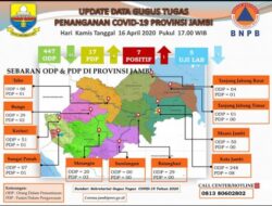 Penderita COVID-19 di Jambi Tambah Satu Lagi, Kini Menjadi Tujuh Orang