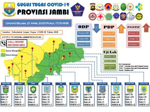 Pasien Positif COVID-19