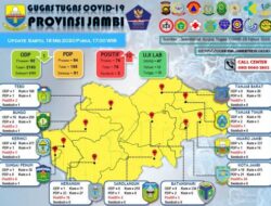 Sembilan Orang Warga Kota Jambi Bertambah Positif Corona