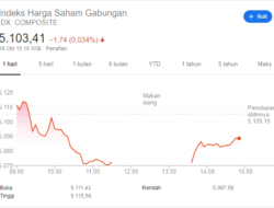 Mayoritas ETF Saham Menutup Pekan Dengan Ekspansi