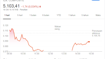 Mayoritas ETF Saham Menutup Pekan Dengan Ekspansi