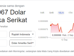 3 Bulan Rupiah Diposisi Rp14.842