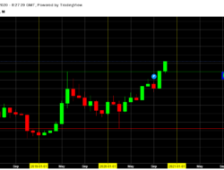 Bitcoin: Kemungkinan Reli Besar Desember