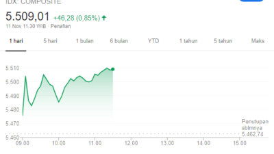 Rupiah Sesi Siang Melemah Tipis!