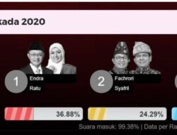 Gaduh Hasil Quick Count dan Sujud Syukur Kemenangan Pilgub Jambi