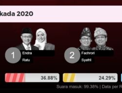 Sah! Haris-Sani Menang Pilgub Jambi Berdasar Update Quick Count LSI Suara Masuk 99,38 Persen Pukul 20.27 WIB