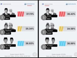 Charta Politica Ragukan CE- Ratu Menang Berdasarkan Hitung Cepat