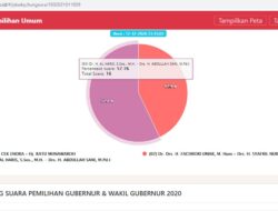 Suara CE-Ratu 0 di TPS Sebelah Kantor Golkar Merangin