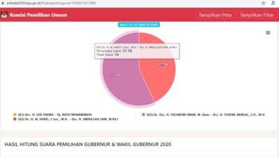 suara CE-Ratu di Merangin