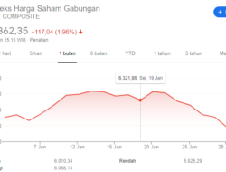 Bagaimana IHSG Hari Ini Menurut Analis?