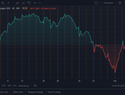 Pengaruh Transaksi Investor Asing Sudah Berkurang