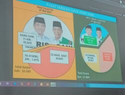 Final Real Count C1 PSU: Al Haris Gubernur Jambi!