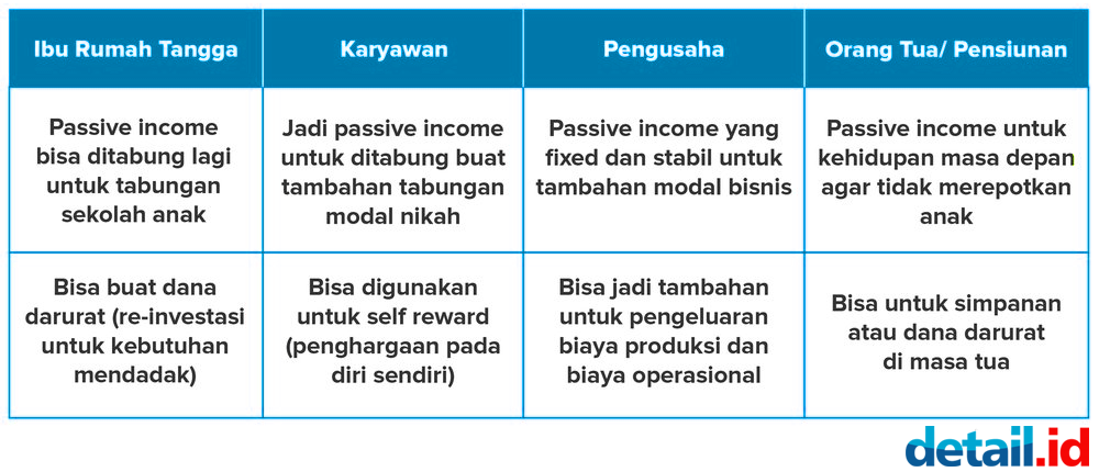 Surat Berharga Negara (SBN).