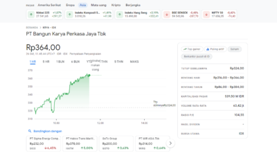 Saham PT Bangun Karya Perkasa Jaya Tbk, IDX:KRYA.