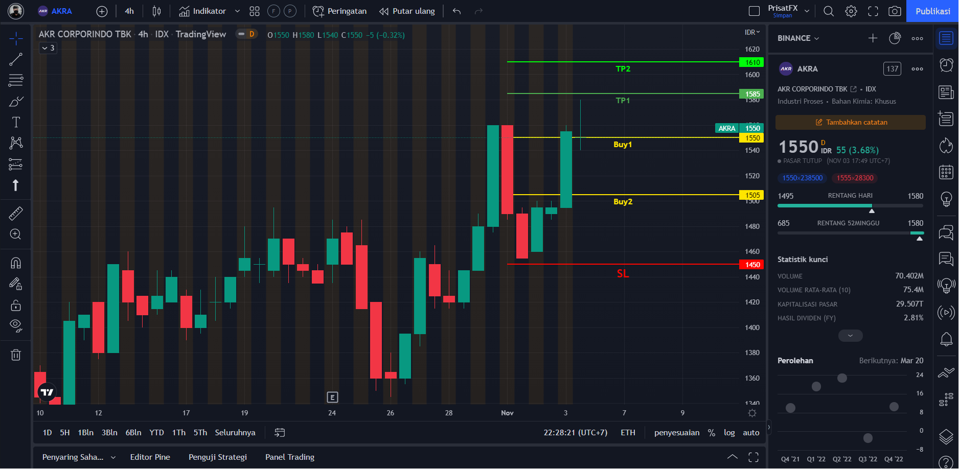 Analisa Saham AKR Corporindo Tbk (ARKA). (doc/prisat)