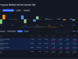 Analisa Saham BEBS Besok 4 November 2022, Saham PT Berkah Beton Sadaya Tbk