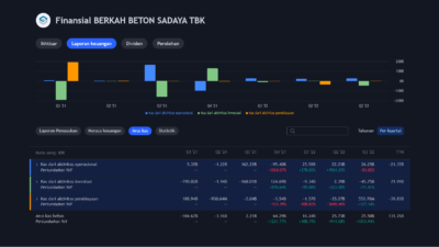 Analisa Saham BEBS Besok 4 November 2022, Saham PT Berkah Beton Sadaya Tbk