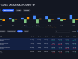 Analisa Saham ENRG Besok Senin, 7 November 2022