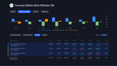 PT. Energi Mega Persada Tbk (ENRG). (doc/prisat)