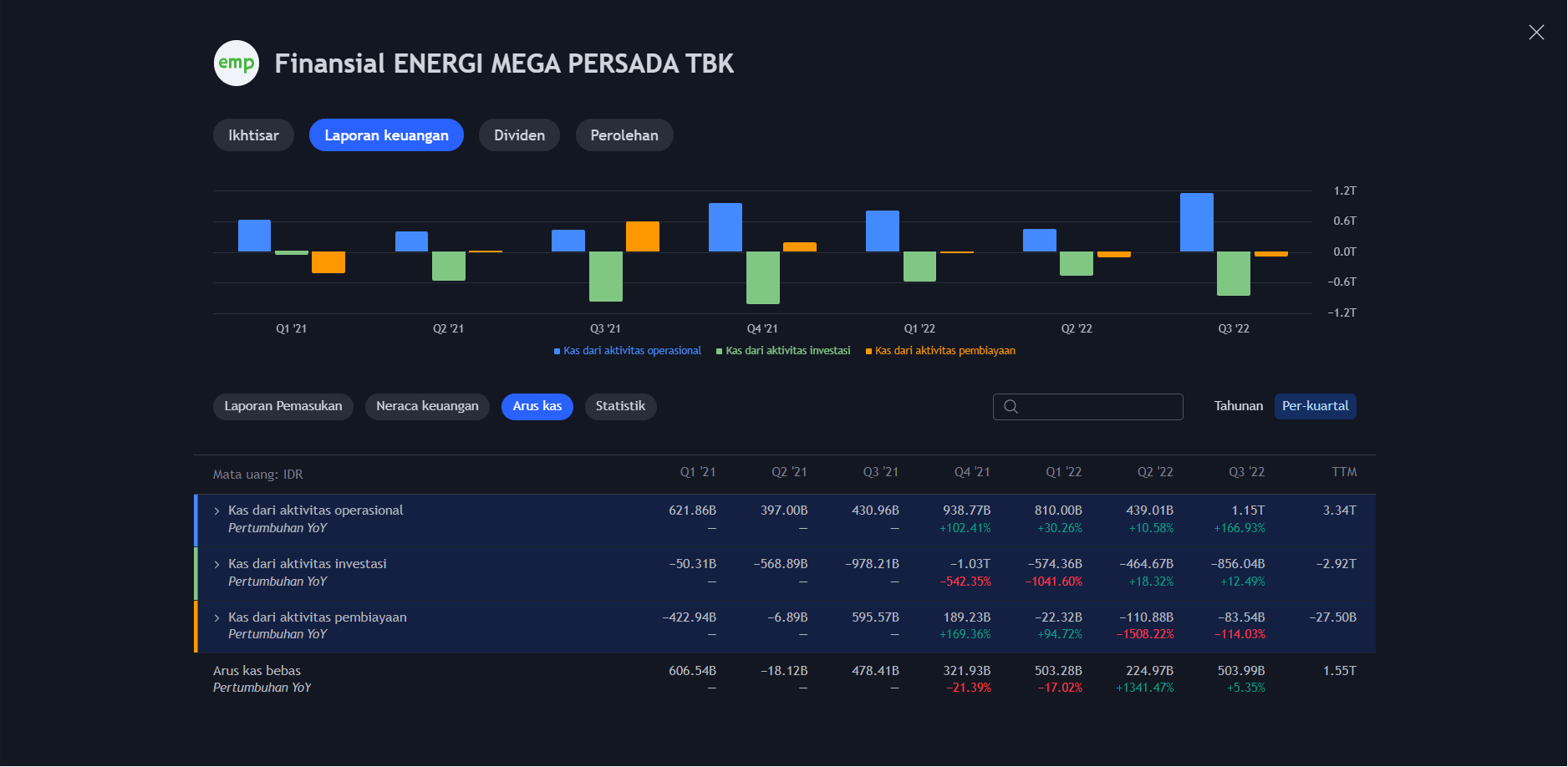 PT. Energi Mega Persada Tbk (ENRG). (doc/prisat)