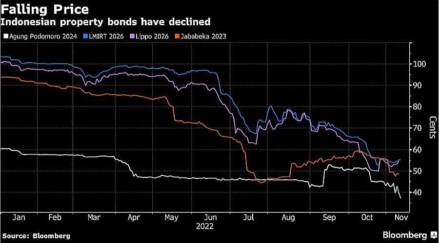 Sumber: Bloomberg.com.