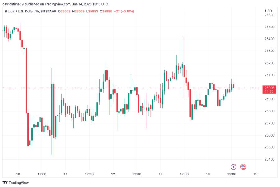 Cointelegraph