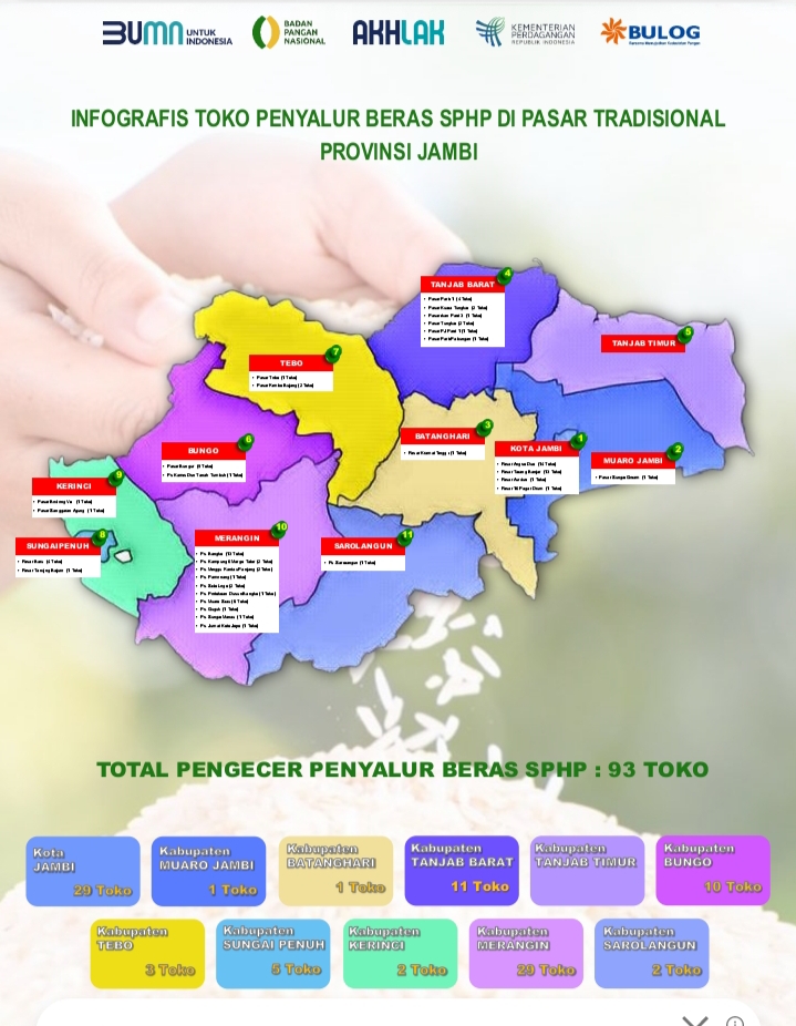 Grafis penyalur beras SPHP pasar tradisional Jambi. (DETAIL/ist)