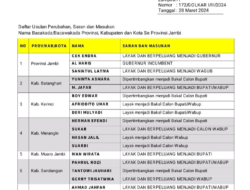 Muncul Cap ‘Hoax’ Pada Surat Usulan Bacakada Golkar, Adri: Saya Pertaruhkan Jabatan dan Nyawa Saya